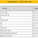 증시 급락에 헤지펀드 수익률 쇼크…60%가 마이너스 이미지