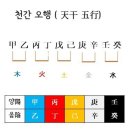 十 天干 (십 천간) 陰陽五行(음양오행) 이미지