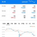 나라2호 태양광발전소{(주)나라코퍼레이션} | [마감시황] 2024. 9. 11(수)