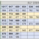 제천명당로또 이미지