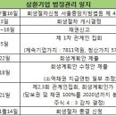 삼환기업(주) 이미지