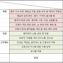 연호요양병원 이미지