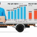 해현유통 이미지