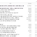 대명소노시즌 이미지