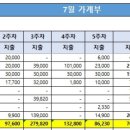 잡화봐라