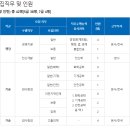 한국가스안전공사 2022년 하반기 인턴(채용형) 직원 채용(~11월 8일) 이미지