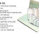 만능통장은 국민통장 이미지