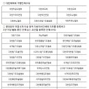 강서무도학원 이미지