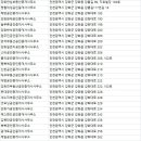 綜合不動産공인중개사사무소 | 강화부동산