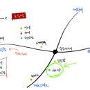 세븐일레븐 제주송당마을점 이미지