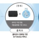 오성산업㈜ 이미지