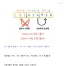 💗간호사 자소서💗_널스피팅 전자책 후기