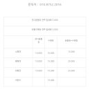 한별 도그파크 이미지