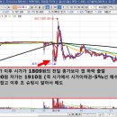 아이톡시 상한가 마감주 시가 약세법 1610원에서 2025원까지 급등 이미지