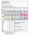 (주)드림식스