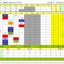 [2024/06/02] vs. HBK (정규리그 11차전) 이미지