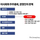주식회사 안 이미지