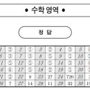 송 수학 이미지