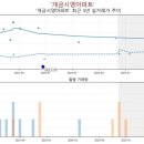 개금시영아파트 이미지