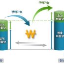 한국탄소배출권거래소 이미지