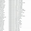 연세수목화치과의원 이미지