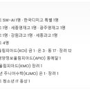 오일러영재과학고입시학원