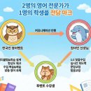 재반로64번길 | ​[해운대 영어회화] 애들 학원 보낼 때가 아니라 내가 급해서 시작한 투멘토잉글리쉬 솔직 후기