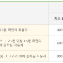부천자연생태공원(식물원,박물관) 이미지