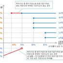 ELS투자에 대해서.. 이미지