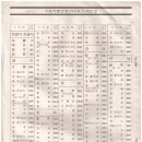 전신전화국 이미지