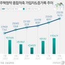 잠자고 있는 청약통장을 깨워라 ( 부제:로또분양이 밀려온다 ) 이미지