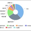 주정차-49 네이버블로그