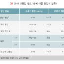 혈압정상수치 혈압 높을때 고혈압 낮추는 방법 이미지