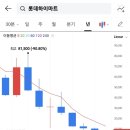 2025.05.07 아침투자 뉴스 롯데하이마트 주가...너무 하네...