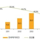 공공용 54 이미지