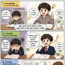 에이플러스학원 - 파주시 미래로 369-72 | 수작(SUZAG) 학습 후기, 에이플러스학원 수작 학습 일기 #1