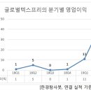 (주)프리글로벌 이미지