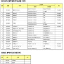 모아건설산업(주) 이미지