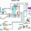 ※ KG ETS 실적 향상될 것으로 기대 이미지