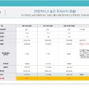 신중동역 헤리움 메트로타워 이미지