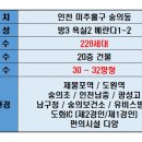 투민힐스빌 이미지