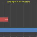 필드컴퓨터 이미지