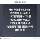 재외 투표율 62.8%는 선관위의... 이미지