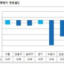 재건축 투자수요 사라졌다 이미지