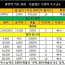 모음