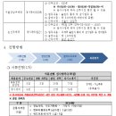 (재)우체국시설관리단 이미지
