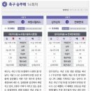 [축구토토 승무패 14회차] 전체경기 배팅가이드 이미지