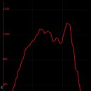 비슬산휴양림주차장 이미지