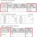 에스엘씨엔씨