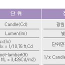 CCTV 카메라 모듈의 종류와 활용[1] - 광학 기초 & 카메라모듈의 종류와 특징 이미지